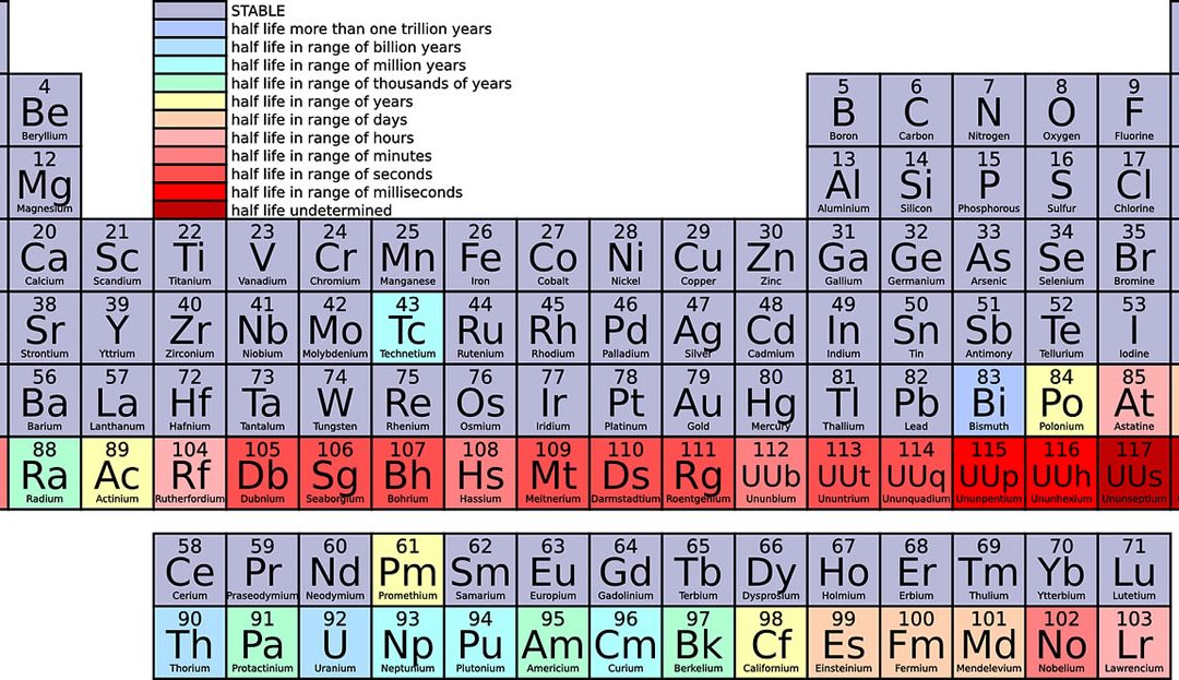 Könnte Wasserstoff der Energieträger der Zukunft sein?