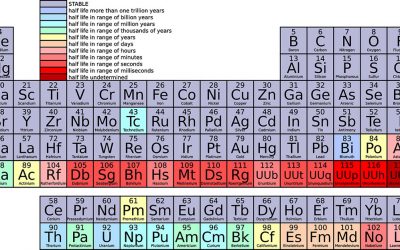 Könnte Wasserstoff der Energieträger der Zukunft sein?